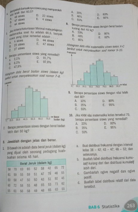 Berapakah banyaknya siswa yang memperoleh
mia lebih dari 60,5? A. 20%
4. 48 siswa D. 23 siswa B. 48% D. 60%
C. 44 siswa 3. 47 siswa E. 4 siswa C. 65% E. 92%
8. Berapa persentase siswa dengan berat badan
kurang dar 40 kg? A. 20%
Jika Kritería Ketuntasan Minimal mata pelajaran
matematika saat itu adalah 60,5, banyak D. 80%
B. 48%
swa yang tidok remedial adalah . . ' E. 92%
C. 27 siswa 8. 23 siswa A. 4 siswa D. 44 siswa
C. 65%
E. 47 siswa Histogram data nilai matematika siswa kelas X-C
berikut untuk menyelesaikan soal nomor 9-10.
Berapa persentase siswa yang remedial?
A 2,1% D. 91,7%
C. 47,9% B 8.3% E. 97.9%
Histogram data berat badan siswa (dalam kg)
senkut untuk menyelesaikan soal nomor 7-8.
. Berapa persentase siswa dengan nilai lebih
dari 80?
A. 10% D. 80%
B. 25% E. 95%
C. 55%
10. Jika KKM nilai matematika kelas tersebut 70.
berapa persentase siswa yang remedial?
7. Berapa persentase siswa dengan berat badan A. 20% B. 25% D. 80% E. 95%
lebih dari 50 kg? C. 55%
B. Jawablah dengan jelas dan benar.
1 Di bawah ini adalah data berat jeruk (dalam kg) a. Buat distribusi frekuensi dengan interval ; dan
yang dijual oleh seorang pedagang buah- kellas 38-42;43-47;48-52
buahan selama 45 hari. seterusnya.
b. Buatlah tabel distribusi frekuensi kumu-
latif kurang dari dan distribusi kumulatif
lebih dari.
c. Gambarlah ogive negatif dan ogive
positif.
d. Buatlah tabel distribusi relatif dari data
tersebut.
BAB 6 Statistika 263