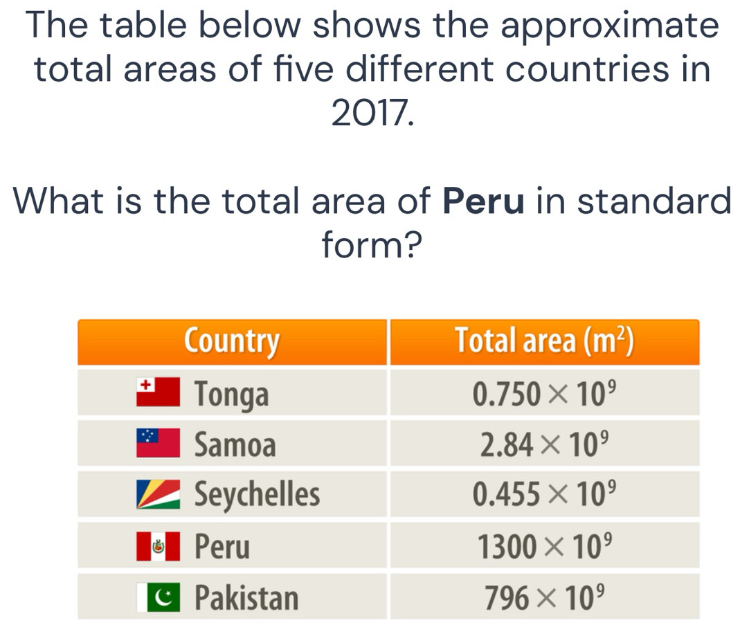 The table below shows the approximate
total areas of five different countries in
2017.
What is the total area of Peru in standard
form?