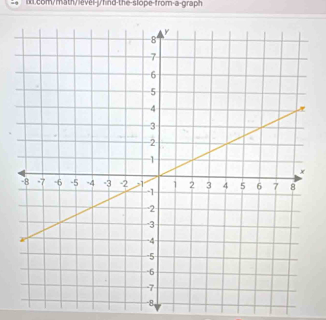 ixi.com/math/level-j/find-the-slope-from-a-graph