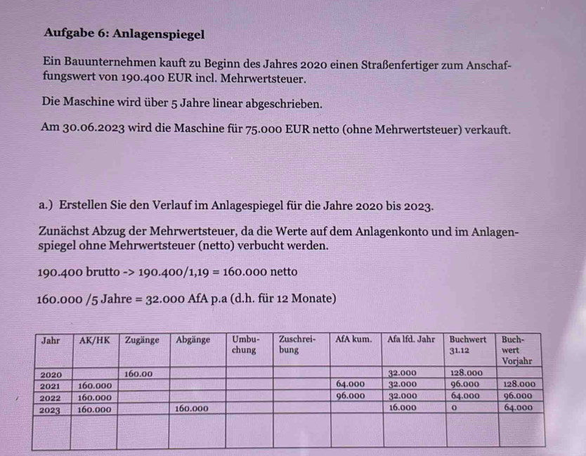 Aufgabe 6: Anlagenspiegel 
Ein Bauunternehmen kauft zu Beginn des Jahres 2020 einen Straßenfertiger zum Anschaf- 
fungswert von 190.400 EUR incl. Mehrwertsteuer. 
Die Maschine wird über 5 Jahre linear abgeschrieben. 
Am 30.06.2023 wird die Maschine für 75.000 EUR netto (ohne Mehrwertsteuer) verkauft. 
a.) Erstellen Sie den Verlauf im Anlagespiegel für die Jahre 2020 bis 2023. 
Zunächst Abzug der Mehrwertsteuer, da die Werte auf dem Anlagenkonto und im Anlagen- 
spiegel ohne Mehrwertsteuer (netto) verbucht werden.
190.400 brutto ->190.400/1,19=160.000netto
16.0 .00 0 /5 Jahre =32.000AfA p.a (d.h. für 12 Monate)