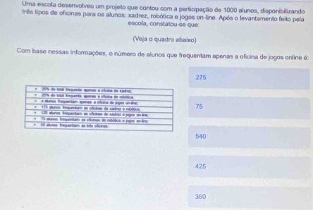 Uma escola desenvolveu um projeto que contou com a participação de 1000 alunos, disponibilizando
três tipos de oficinas para os alunos: xadrez, robótica e jogos on-line. Após o levantamento feito pela
escola, constatou-se que:
(Veja o quadro abaixo)
Com base nessas informações, o número de alunos que frequentam apenas a oficina de jogos online é:
275
75
540
425
350