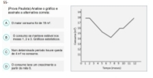 55- (Prova Paulista) Analisa a gráfico # 
assinalo a afternativa coeneta 18
O mañor sortera foi de 9-4| 1
15
5 meses 1, 3 a 3. Crtfcos estasticne. 1
Murs detoratnaçin periados foa o cgamia n cn 12
4-4x^2
0 parte de reta d O c u e t a s 1. u 
es (neses)