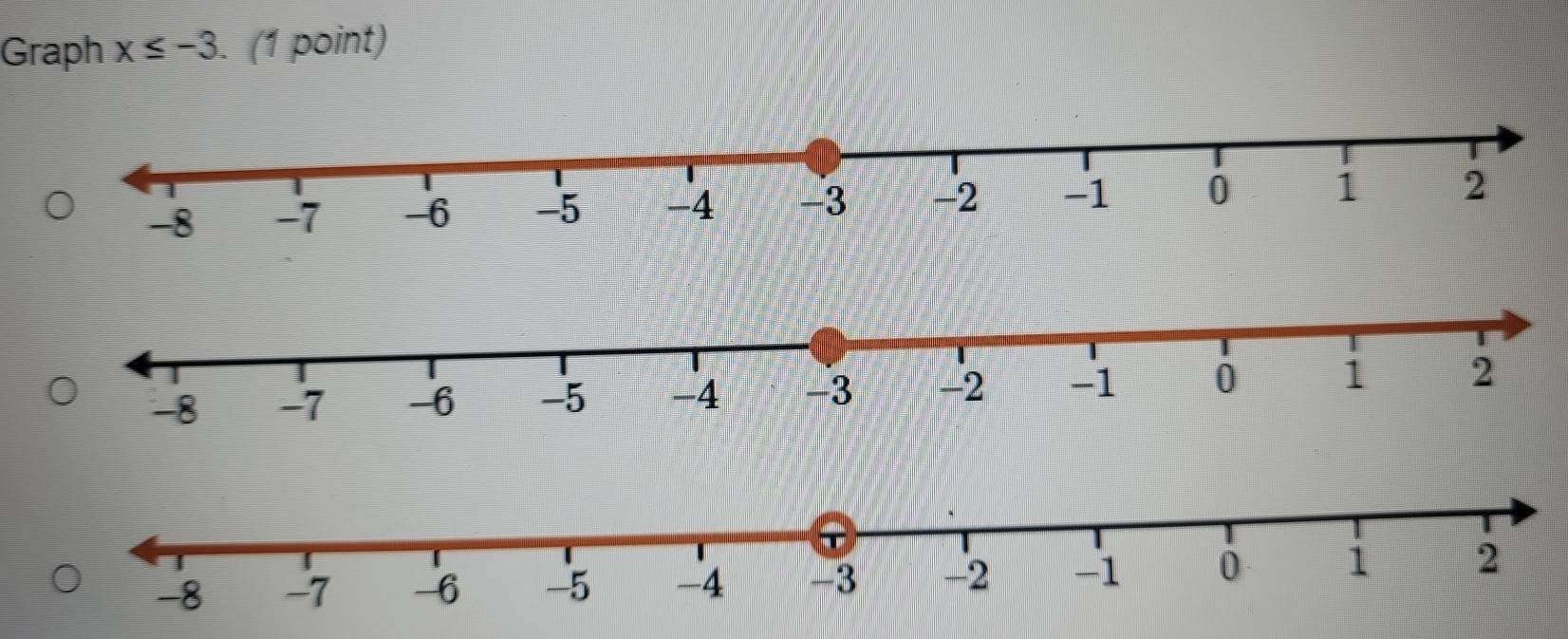 Graph x≤ -3. (1 point)