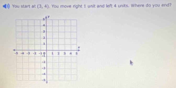 You start at (3,4). You move right 1 unit and left 4 units. Where do you end?