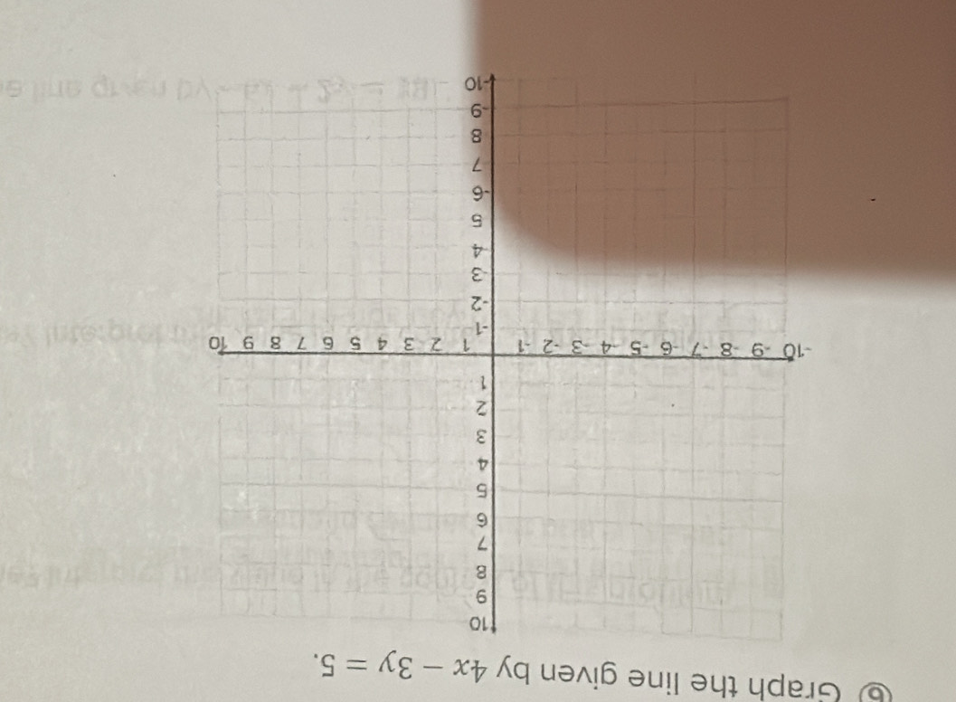 ⑥ Graph the line given by 4x-3y=5.