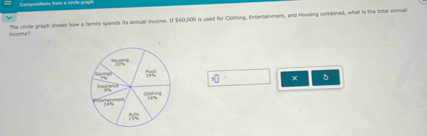 Computations from a circle graph 
income? The circle graph shows how a family spends its annual income. If $60,000 is used for Clothing, Entertainment, and Housing combined, what is the total annual 
× 5