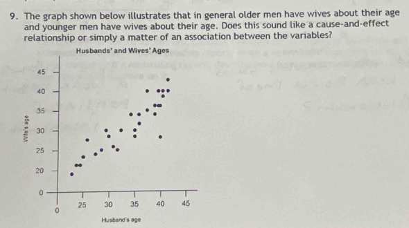 The graph shown below illustrates that in general older men have wives about their age 
and younger men have wives about their age. Does this sound like a cause-and-effect 
relationship or simply a matter of an association between the variables? 
Husband's age