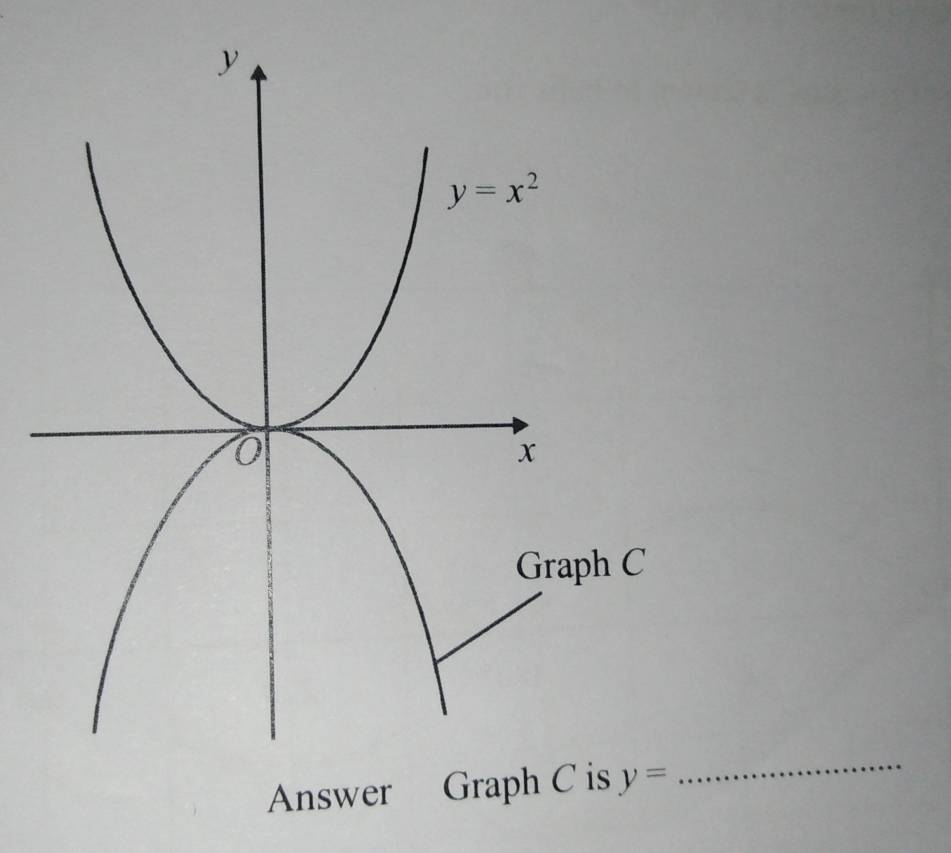 Answer Graph 
_