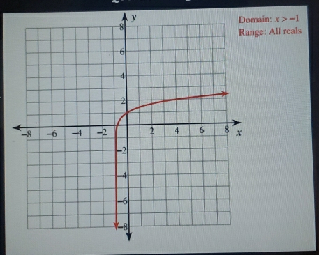 Domain: x>-1
e: All reals