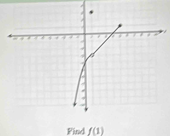 Find f(1)