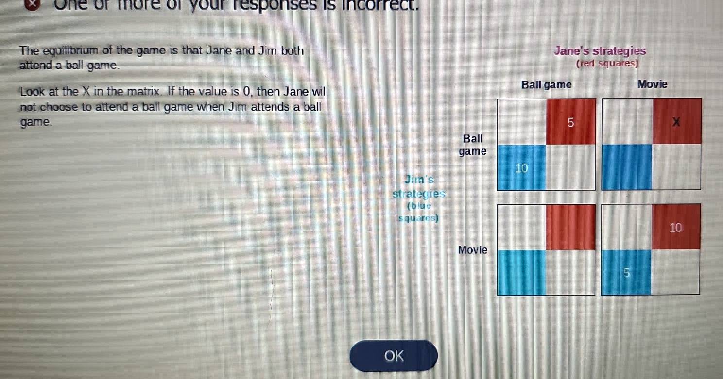 One of more of your responses is incorrect. 
The equilibrium of the game is that Jane and Jim both Jane's strategies 
attend a ball game. (red squares) 
Look at the X in the matrix. If the value is 0, then Jane will 
Ball game Movie 
not choose to attend a ball game when Jim attends a ball 
game. 5
Ball 
game
10
Jim's 
strategies 
(blue 
squares)
10
Movie
5
OK