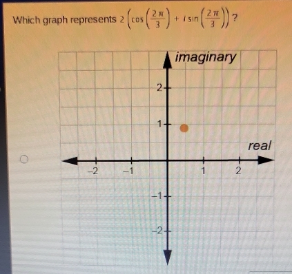 Which graph represents 2(cos ( 2π /3 )+isin ( 2π /3 )) ?