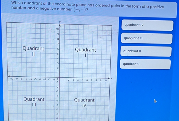 Which quadrant of the coordinate plane has ordered pairs in the form of a positive
number and a negative number, (+,-) ?
quadrant IV
quadrant III
quadrant II
quadrant I
-9