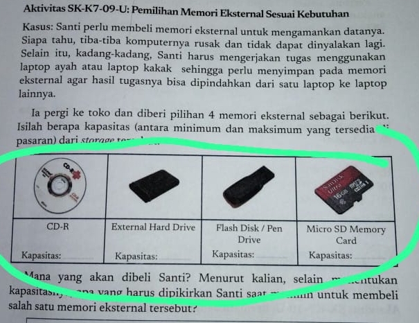 Aktivitas SK-K7-09-U: Pemilihan Memori Eksternal Sesuai Kebutuhan 
Kasus: Santi perlu membeli memori eksternal untuk mengamankan datanya. 
Siapa tahu, tiba-tiba komputernya rusak dan tidak dapat dinyalakan lagi. 
Selain itu, kadang-kadang, Santi harus mengerjakan tugas menggunakan 
laptop ayah atau laptop kakak sehingga perlu menyimpan pada memori 
eksternal agar hasil tugasnya bisa dipindahkan dari satu laptop ke laptop 
lainnya. 
Ia pergi ke toko dan diberi pilihan 4 memori eksternal sebagai berikut. 
Isilah berapa kapasitas (antara minimum dan maksimum yang tersedia 
pasaran dari o ag e 
Mana yang akan dibeli Santi? Menurut kalian, selain … eh u an 
kapasitashy ana vang harus dipikirkan Santi saat w n untuk membeli 
salah satu memori eksternal tersebut?