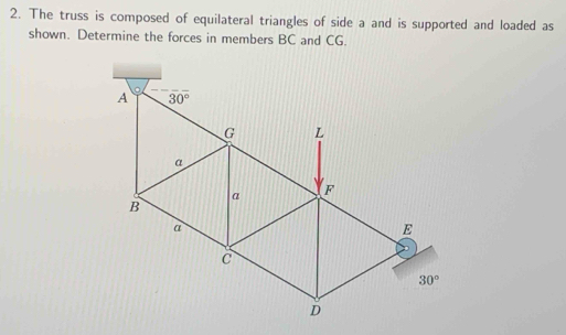 Solved: The truss is composed of equilateral triangles of side a and is ...
