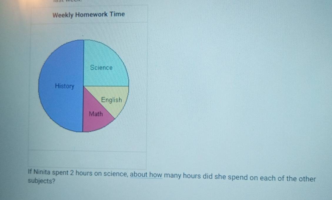 Solved: Weekly Homework Time If Ninita spent 2 hours on science, about ...