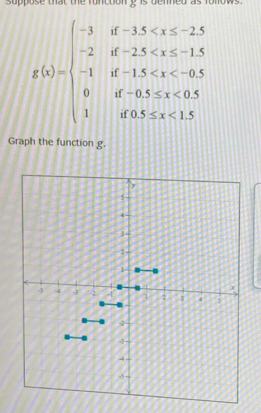 suppose that the runction g is denned as follows.
f(x)=beginarrayl -3,g≥ 15 <2.5 <1.5endarray.
Graph the function g.