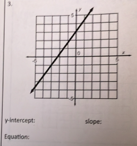 γ-intercept: slope: 
Equation: