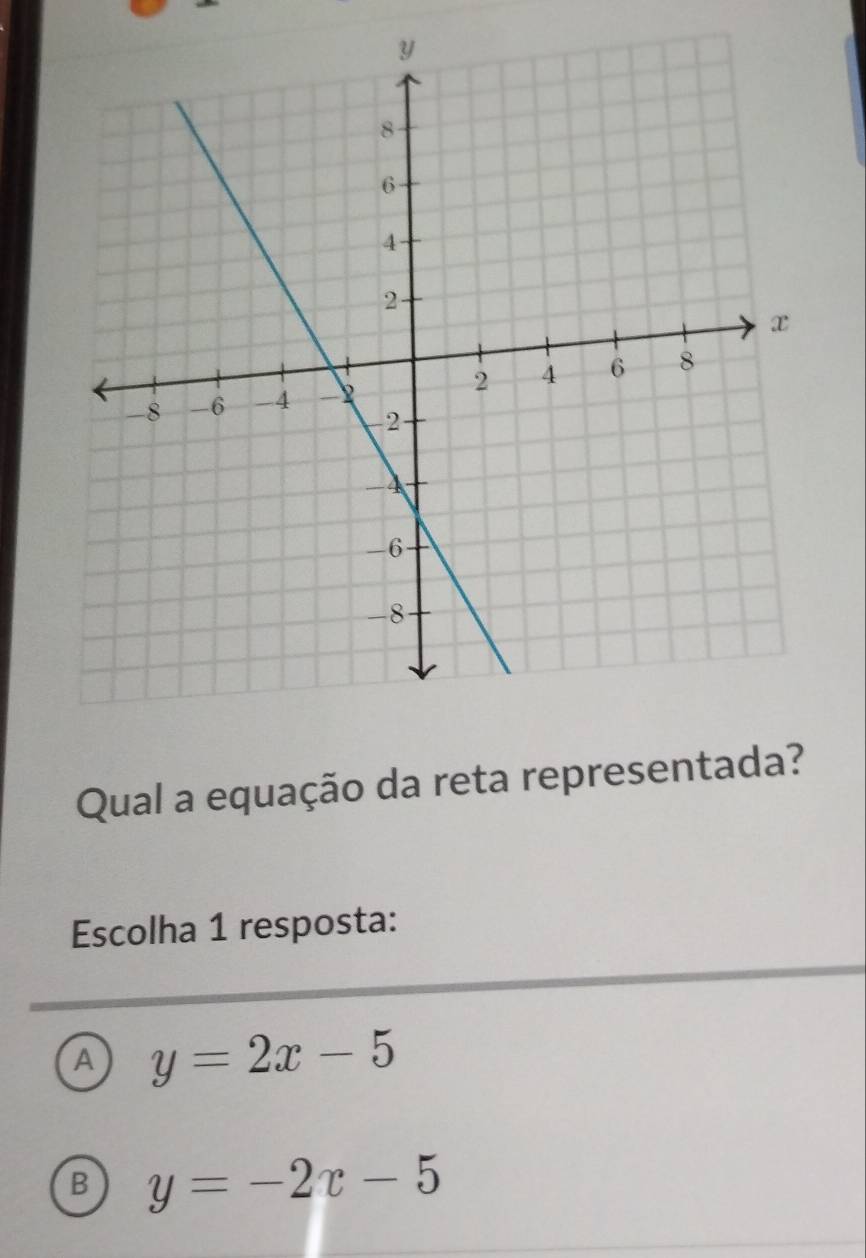 Qual a equação da reta representada?
Escolha 1 resposta:
A y=2x-5
B y=-2x-5