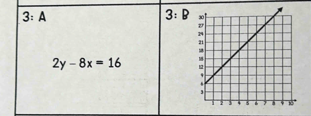 3:A
3:B
2y-8x=16