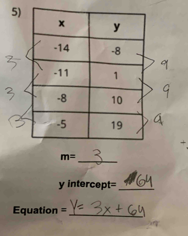 m=
y intercept=_ 
Equation =_