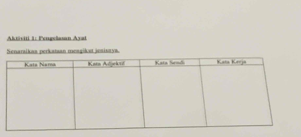 Aktiviti 1: Pengelasan Ayat 
Senaraikan perkataan mengikut jenisnya.