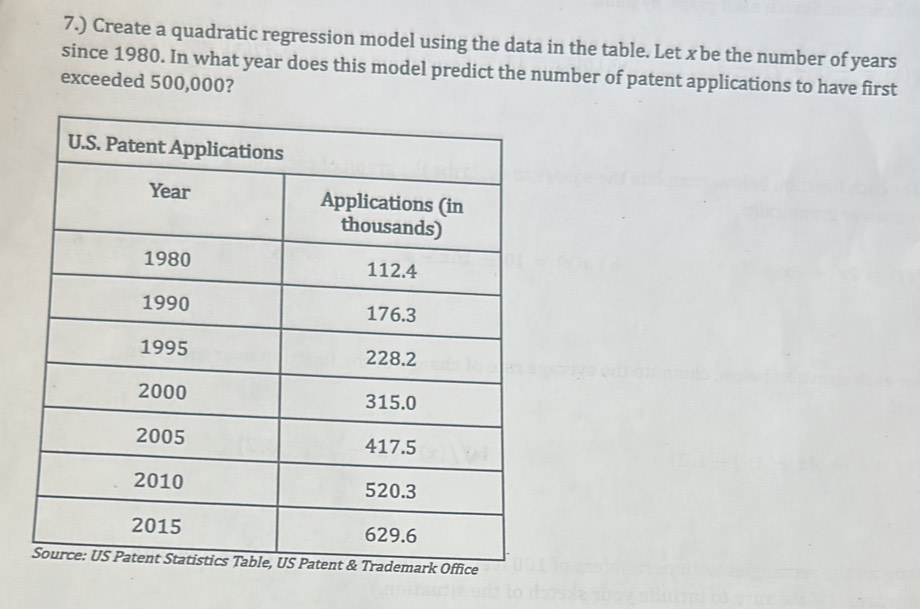 7.) Create a quadratic regression model using the data in the table. Let xbe the number of years
since 1980. In what year does this model predict the number of patent applications to have first 
exceeded 500,000?