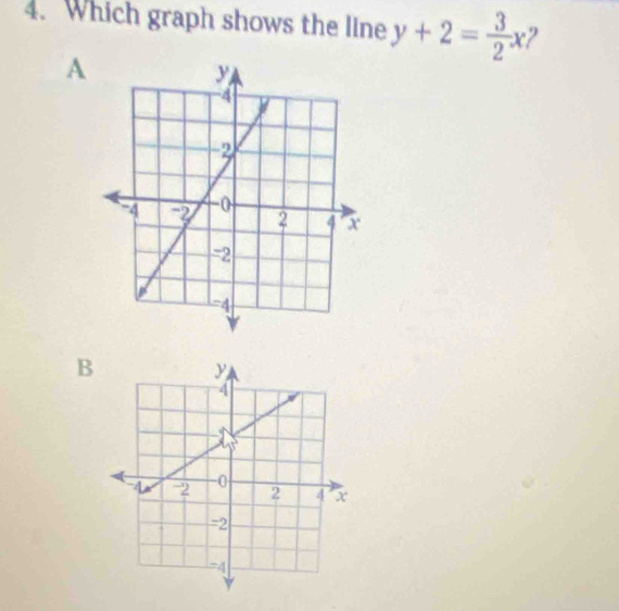 Which graph shows the line y+2= 3/2 x
A 
B