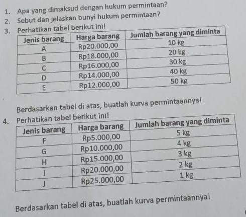 Apa yang dimaksud dengan hukum permintaan? 
2. Sebut dan jelaskan bunyi hukum permintaan? 
Berdasarkan tabel di atas, buatlah kurva permintaannya! 
4 
Berdasarkan tabel di atas, buatlah kurva permintaannya!