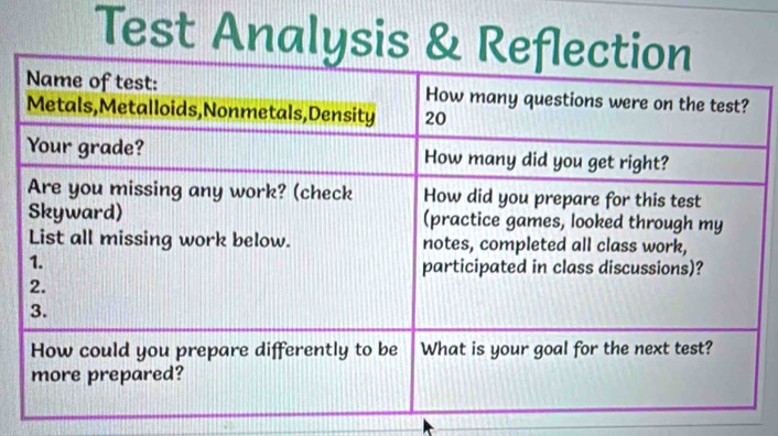 Test Analysis &