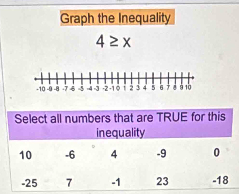 Graph the Inequality
4≥ x