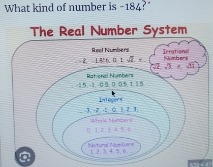 What kind of number is -184?*
638 × 47