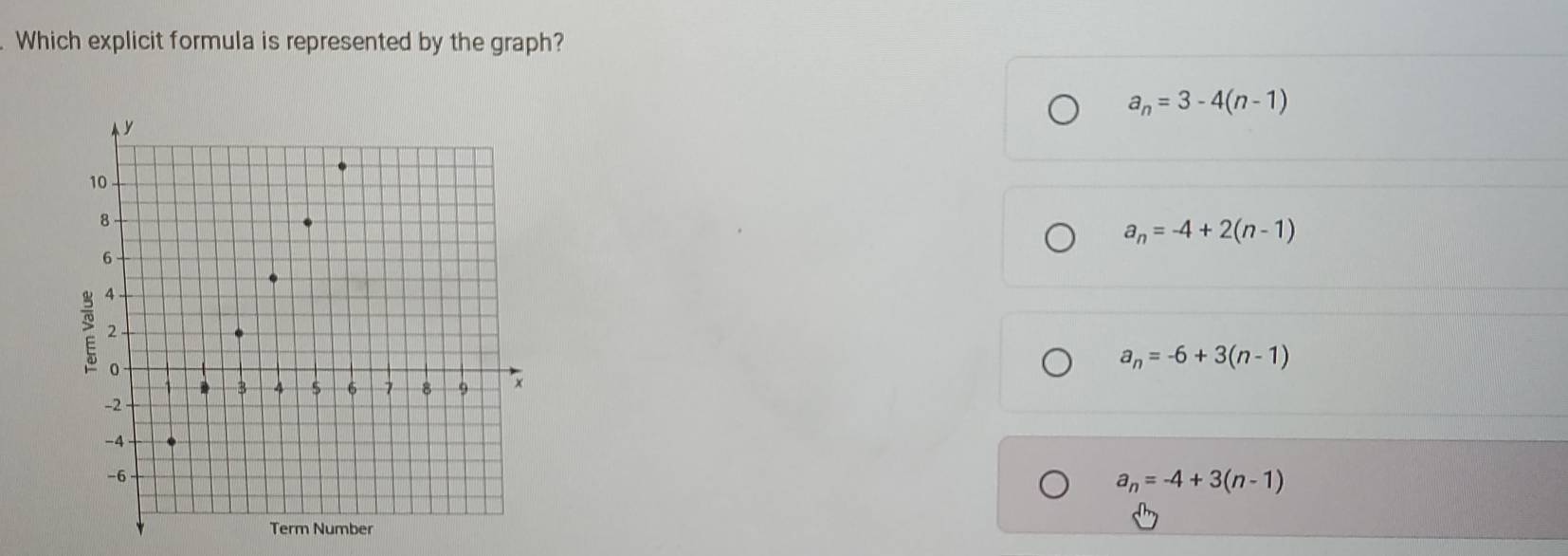 Which explicit formula is represented by the graph?
a_n=3-4(n-1)
a_n=-4+2(n-1)
a_n=-6+3(n-1)
a_n=-4+3(n-1)