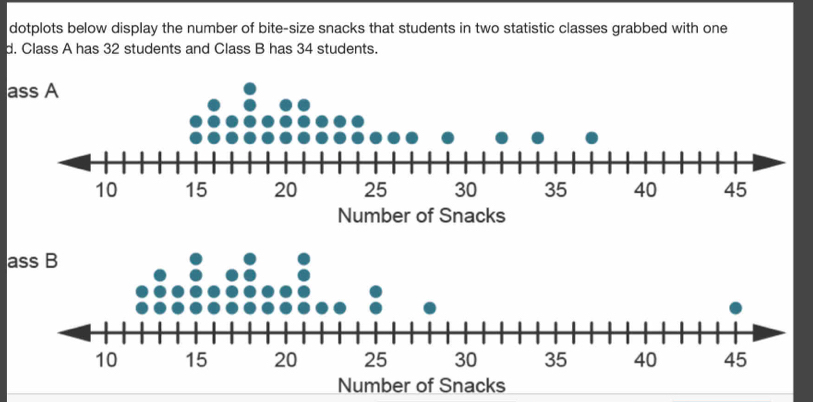 dotplots below display the number of bite-size snacks that students in two statistic classes grabbed with one 
d. Class A has 32 students and Class B has 34 students. 
ass A 
ass B