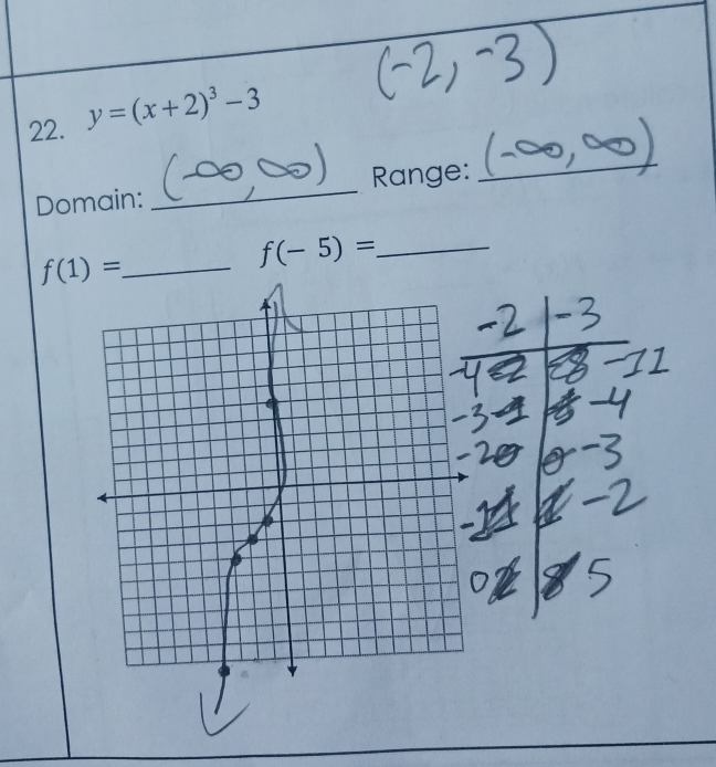 y=(x+2)^3-3
Domain: _Range: 
_
f(1)= _ 
_ f(-5)=