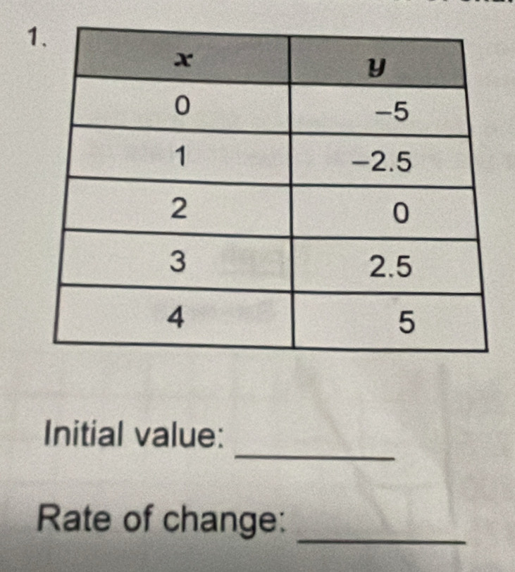 Initial value: 
Rate of change:_