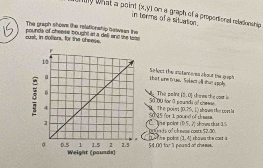 ntly what a point (x,y) on a graph of a proportional relationship
in terms of a situation.
The graph shows the relationship between the
pounds of cheese bought at a deli and the total
cost, in dollars, for the cheese.
Select the statements about the graph
that are true. Select all that apply.
A. The point (0,0) shows the cost is
8
$0.00 for 0 pounds of cheese.
The point (0.25,1) shows the cost is
$0.25 for 1 pound of cheese.
C the point (0.5,2) shows that 0.5
pounds of cheese costs $2.00.
D The point (1,4) shows the cast is
$4.00 for 1 pound of cheese.