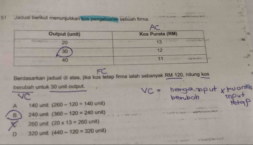 Jadual berikut menunjukkan kos pengeluaran sebuah firma.
Berdasarkan jadual di atas, jika kos tetap firma ialah sebanyak RM 120, hitung kos
berubah untuk 30 unit output.
A 140 unit (260-120=140unit)
B 240 unit (360-120=240unit)
260 unit (20* 13=260unit)
D 320 unit (440-120=320unit)