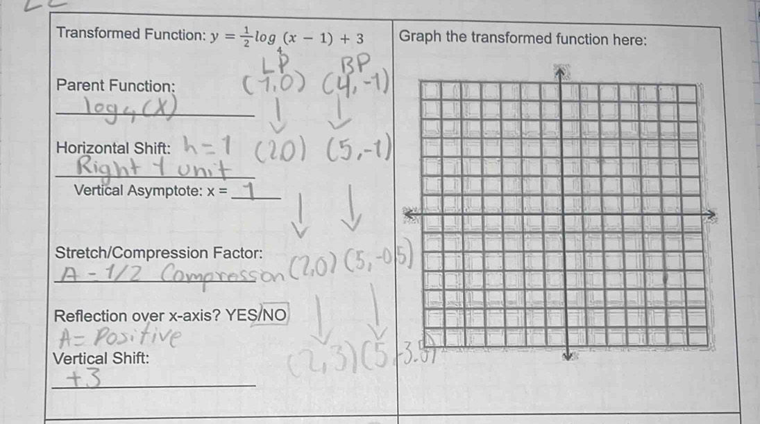 Transformed Function: y= 1/2 log (x-1)+3 Graph the transformed function here: 
Parent Function: 
_ 
Horizontal Shift: 
_ 
Vertical Asymptote: x= _ 
Stretch/Compression Factor: 
_ 
Reflection over x-axis? YES/NO 
Vertical Shift: 
_