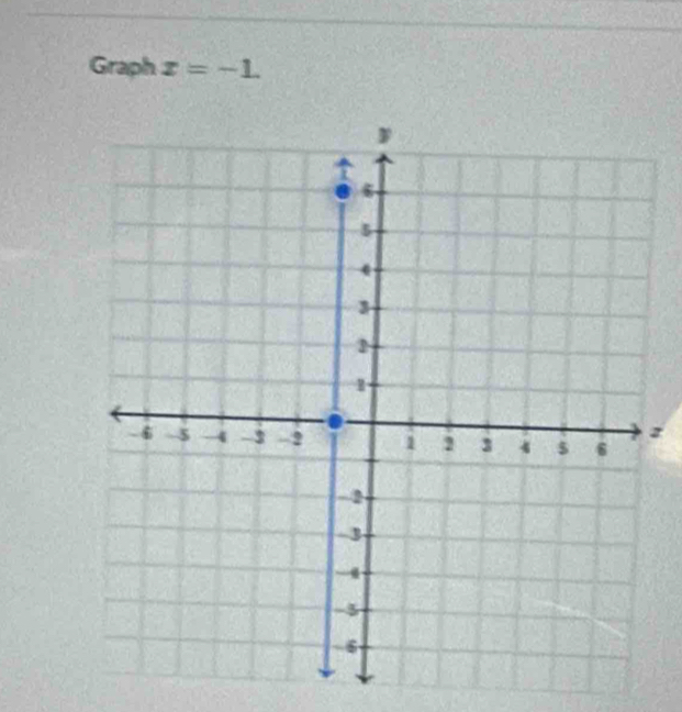 Graph x=-1.
z