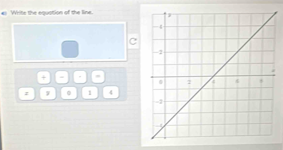 Write the equation of the line. 
C 
- =
z 1 0 1 4