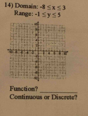 Domain: -8≤ x≤ 3
Range: -1≤ y≤ 5
_ 
Function? 
Continuous or Discrete?