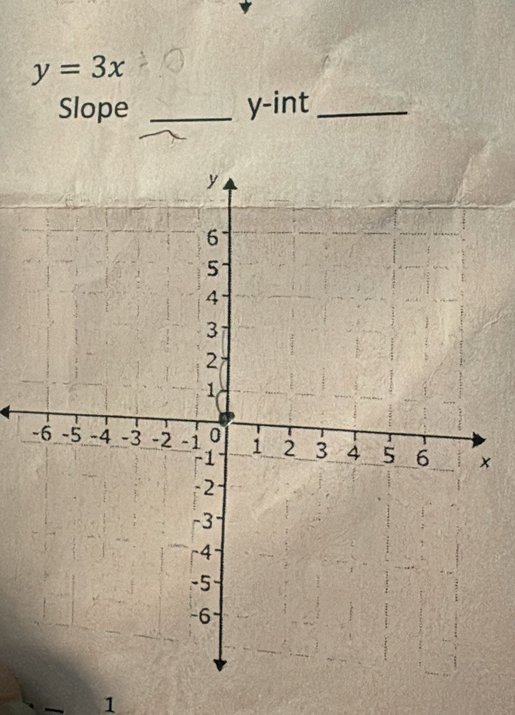 y=3x
Slope _ y -int_
x
1