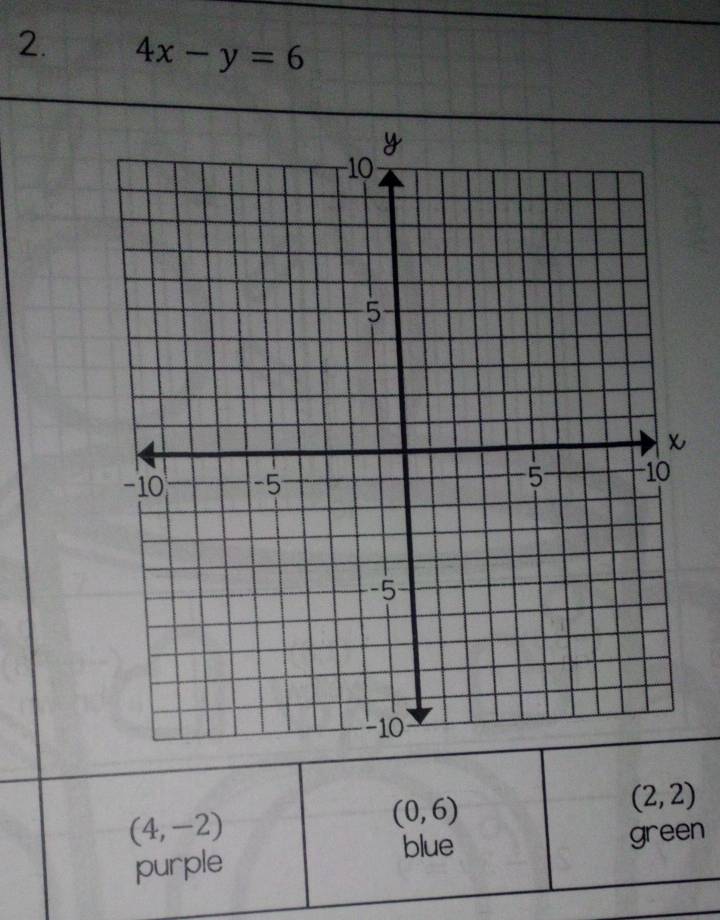 4x-y=6
(4,-2)
(0,6)
(2,2)
blue 
purple green