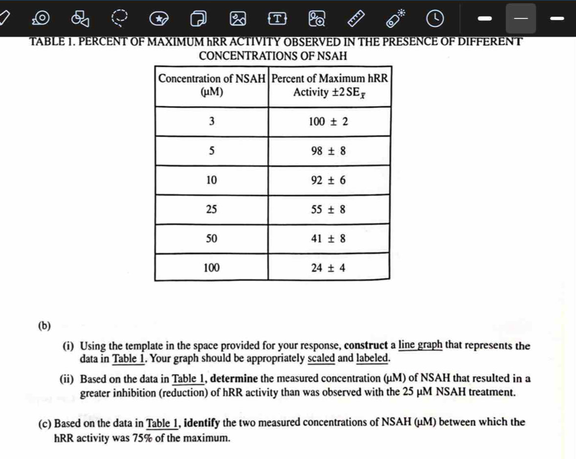 TABLE 1. PERCENT OF MAXIMUM MRR ACTIVITY OBSERVED IN THE PRESENCE OF DIFFERENT
CONCENTRATIONS OF NSAH
(b)
(i) Using the template in the space provided for your response, construct a line graph that represents the
data in Table 1. Your graph should be appropriately scaled and labeled.
(ii) Based on the data in Table 1, determine the measured concentration (μM) of NSAH that resulted in a
greater inhibition (reduction) of hRR activity than was observed with the 25 μM NSAH treatment.
(c) Based on the data in Table 1, identify the two measured concentrations of NSAH (μM) between which the
hRR activity was 75% of the maximum.