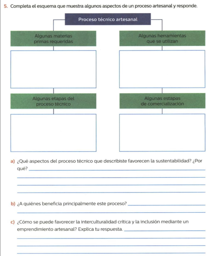 Completa el esquema que muestra algunos aspectos de un proceso artesanal y responde. 
a) ¿Qué aspectos del proceso técnico que describiste favorecen la sustentabilidad? ¿Por 
qué?_ 
_ 
_ 
_ 
b) ¿A quiénes beneficia principalmente este proceso?_ 
_ 
c) ¿Cómo se puede favorecer la interculturalidad crítica y la inclusión mediante un 
emprendimiento artesanal? Explica tu respuesta._ 
_ 
_ 
_