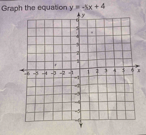 Graph the equation y=-3/5x+4