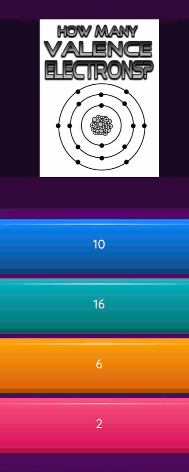 HOWMANY
VALENCE
ELECTRONSP
10
16
6
2