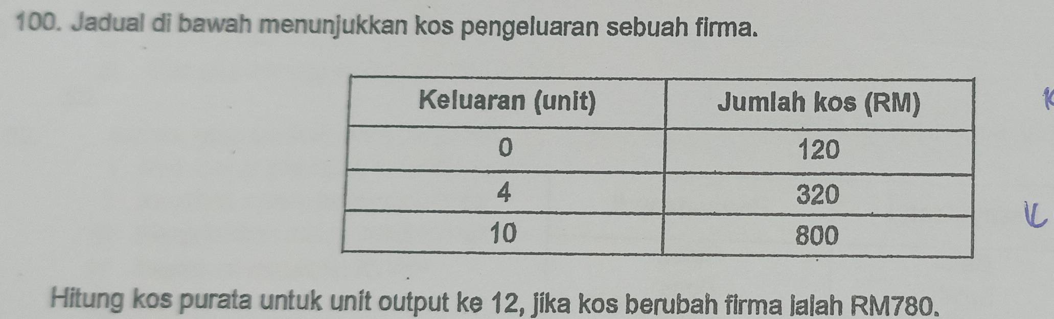 Jadual di bawah menunjukkan kos pengeluaran sebuah firma. 
Hitung kos purata untuk unit output ke 12, jika kos berubah firma jalah RM780.