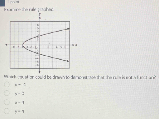 Examine the rule graphed.
Which equation could be drawn to demonstrate that the rule is not a function?
x=-4
y=0
x=4
y=4